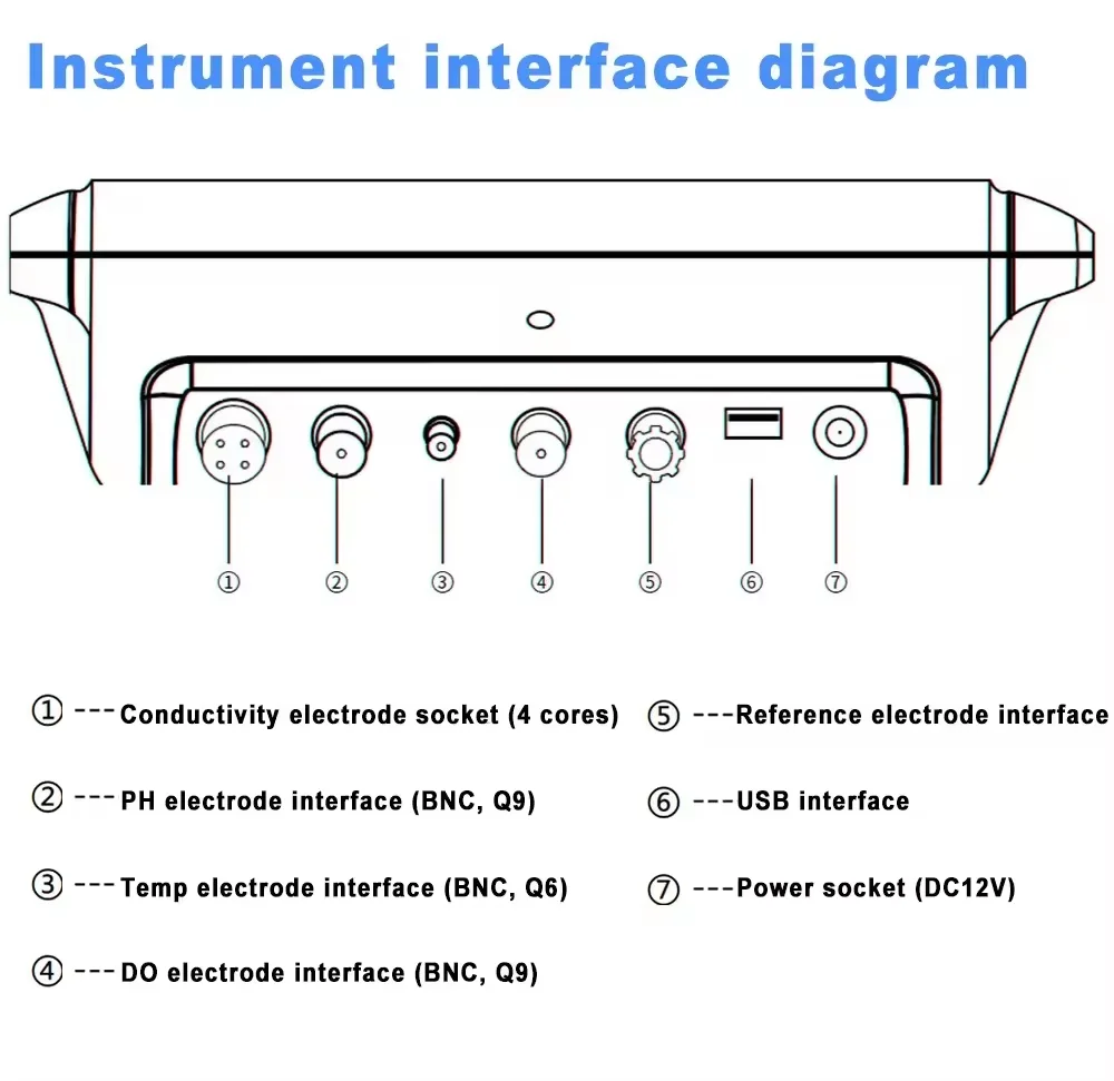 NEW Desktop pH Analysis Instru - đánh giá và giá Medical Lab Quality Control